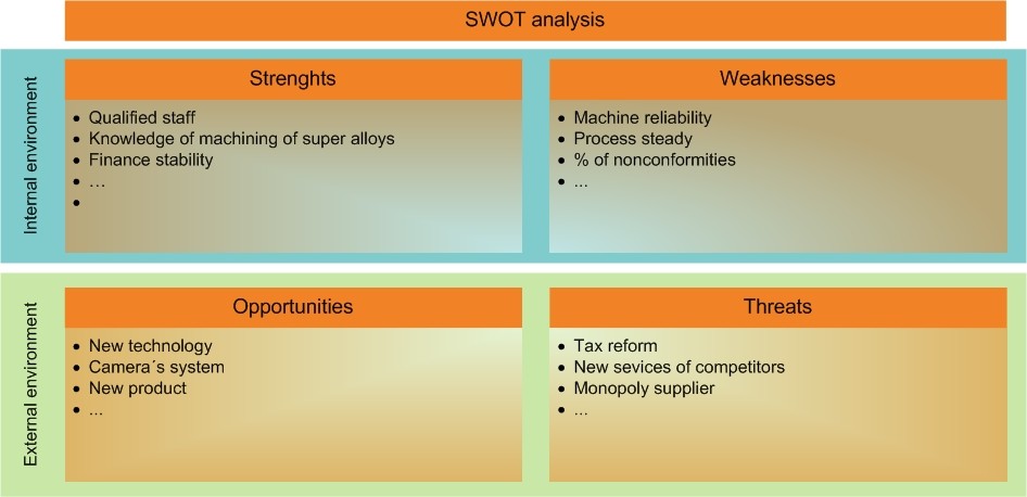 Best Strengths And Weaknesses For A Fashion Company Best Strengths And Weaknesses For A Fashion Company
