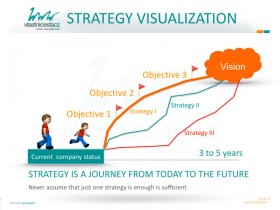 Strategy visualization