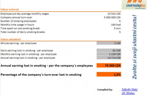 We have figured out how much smoking costs the employer.