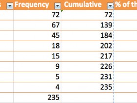 Pareto analyis - table