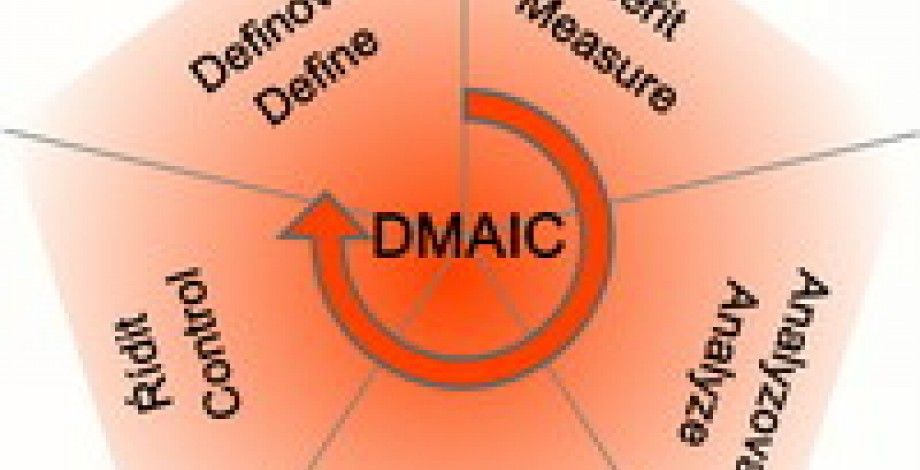 DMAIC Methodology - the basis of six sigma