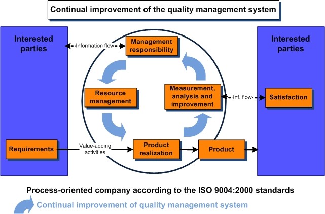 Food Service Management Pdf Food Service Management Pdf