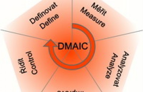 DMAIC Methodology - the basis of six sigma