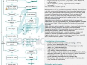 Internal communication process - illustration