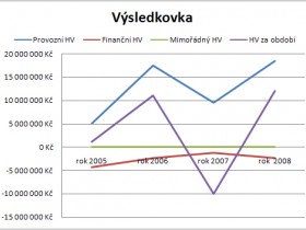 Reporting the company´s performance - illustration