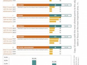 Ishikawa diagram - Evaluation