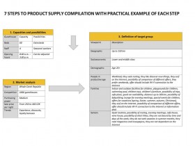 Marketing - Product creation in services