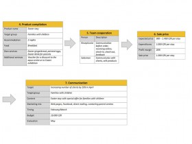 Product Marketing - process services