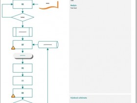 Process model - flowchart