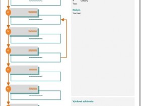 Simplified process model 