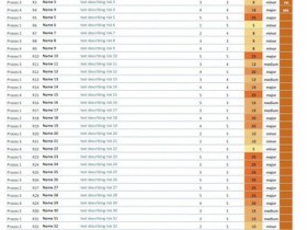 Risk analysis - list of risks